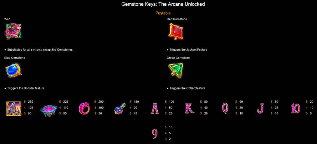 Gemstone Keys: The Arcane Unlocked Paytable